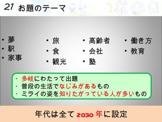 お題のテーマ 夢 駅 家事 旅 食 観光 年代は全て 2030 年 に設定 高齢者 会社 塾 働き方 教育 ・ 多岐 にわたって出題 ・普段の生活で なじみがある もの ・ミライの姿を 知りたがっている人が多い もの 