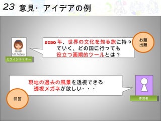 意見・アイデアの例 2030 年 、 世界の文化を知る旅 に持っていく、どの国に行っても 役立つ画期的ツール とは？ 現地の過去の風景 を透視できる 透視メガネ が欲しい・・・ お題 出題 回答 ミライジョッキー 参加者 