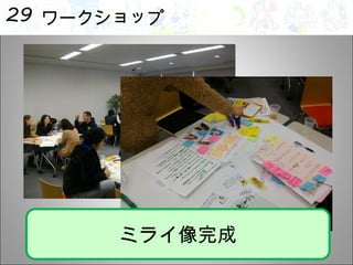 ワークショップ ミライ像完成 