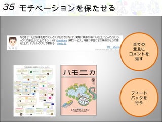 モチベーションを保たせる 全ての 意見に コメントを 返す フィード バックを 行う 