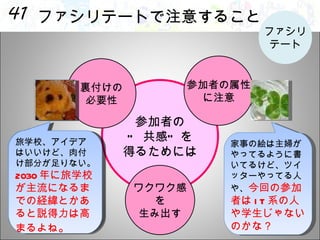 ファシリテートで注意すること 参加者の “ 共感”を 得るためには 裏付けの 必要性 ワクワク感 を 生み出す 参加者の属性 に注意 ファシリ テート 家事の絵は主婦がやってるように書いてるけど、ツイッターやってる人や、 今回の参加者は IT 系の人や学生じゃないのかな？ 旅学校が流行る！というのも「なぜ流行るのか？誰が行くのか？」がわからない。 背景がわかる書き方をしてくれるとよかった。 旅学校、アイデアはいいけど、肉付け部分が足りない。 2030 年に旅学校が主流になるまでの経緯とかあると説得力は高まるよね 。 