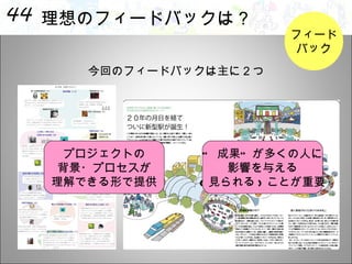 理想のフィードバックは？ 今回のフィードバックは主に２つ プロジェクトの 背景・プロセスが 理解できる形で提供 “ 成果”が多くの人に 影響を与える ( 見られる ) ことが重要 フィード バック 