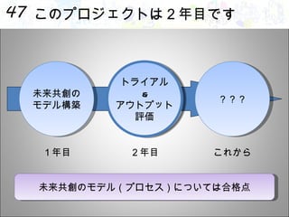 このプロジェクトは２年目です 未来共創の モデル構築 トライアル & アウトプット 評価 ？？？ １年目 ２年目 これから 未来共創のモデル（プロセス）については合格点 