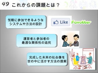 これからの課題とは？ 気軽に参加できるような システムや方法の設計 運営者と参加者の 最適な関係性の追究 完成した未来の社会像を 世の中に活かす方法の提案 