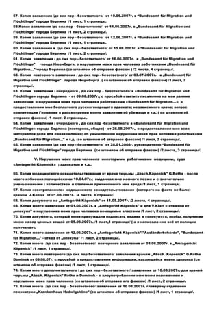 My basis applications (Russian - English)