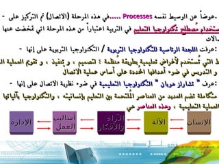 -  في هذه المرحلة  ( الاتصال )  تم التركيز على  .....  Processes عوضاً عن الوسيط نفسه  . بدأ استخدام مُصطلح تكنولوجيا التعليم  في التربية اعتباراً من هذه المرحلة اتي تمخضت عنها ثورة الاتصالات  . -  عرفت  اللجنة الرئاسية للتكنولوجيا التربوية   /  التكنولوجيا التربوية على إنها  : الوسائط التي تُستخدم لأغراض تعليمية بطريقة مُنظمة ؛ لتصميم ، و تنفيذ ، و تقويم العملية الشاملة  للتعلُّم و التدريس في ضوء أهدافها المُحددة على أساس عملية الاتصالْ  . -  عرف  ” تشارلز هوبان ” التكنولوجيا التعليمية  في ضوء نظرية الاتصال على إنها  : منظومة متكاملة تضم العديد من العناصر المُلتحمة بين التعليم بإنسانيته ، والتكنولوجيا بآلياتها ؛ لرفع  كفاءة العملية التعليمية ،  وهذه العناصر  هي  : الإنسان الإدارة أساليب العمل الآراء والأفكار الآلة 