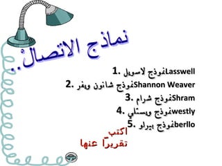 نماذج الاتصالْ.. نموذج لاسويل  Lasswell نموذج شانون ويفر  Shannon Weaver نموذج شرام  Shram نموذج ويستلي  westly نموذج بيرلو  berllo اكتب  تقريراً عنها 