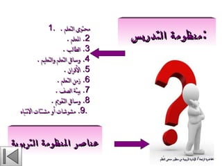 عناصر المنظومة التربوية 1.  محتوى التعلم  .  2.  المعلم  .  3.  الطالب  .  4.  وسائل التعلم والتعليم  .  5.  الأقران  .  6.  زمن التعلم  .  7.  بيئة الصف  .  8.  وسائل التقويم  .  9.  مشوشات أو مشتتات الانتباه  .  منظومة التدريس  : المحاضرة الرابعة  /  الإدارة التربوية من منظور منحى النُظم 