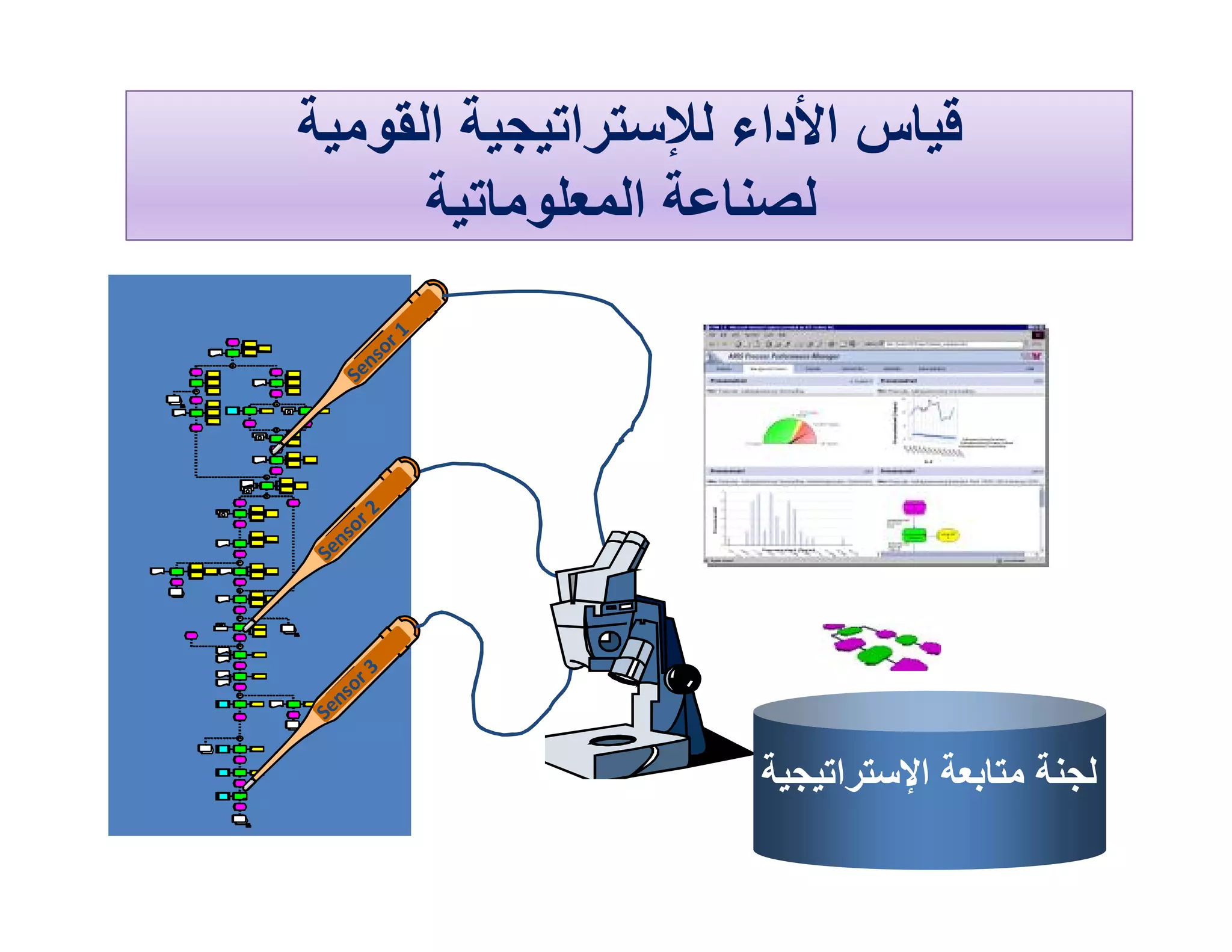 ‫ﻗﯿﺎس اﻷداء ﻟﻺﺳﺘﺮاﺗﯿﺠﯿﺔ اﻟﻘﻮﻣﯿﺔ‬
      ‫ﻟﺼﻨﺎﻋﺔ اﻟﻤﻌﻠﻮﻣﺎﺗﯿﺔ‬




                    ‫ﻟﺠﻨﺔ ﻣﺘﺎﺑﻌﺔ اﻹﺳﺘﺮاﺗﯿﺠﯿﺔ‬
 