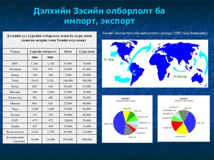 Монгол орны Зэс-порфирын орд /заавал үз/