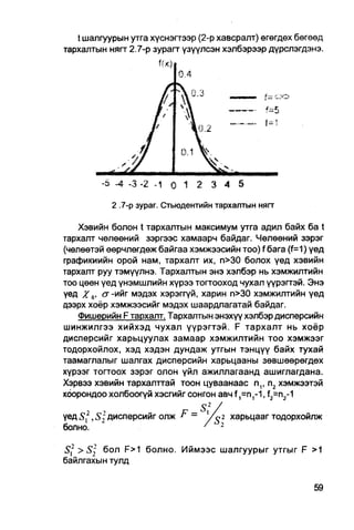 t шалгуурын утга хүснэгтээр (2-р хавсралт) өгөгдөх бөгөөд
тархалтын нягт 2.7-р зурагг үзүулсэн хэлбэрээр дүрслэгдэнэ.




           2 .7-р зураг. Стьюдентийн тархалтын нягт

   Хэвийн болон t тархалтын максимум утга адил байх ба t
тархалт чөлөений зэргээс хамаарч байдаг. Чөлөөний зэрэг
(чөлөөтэй өөрчлөгдөж байгаа хэмжээсийн TOO) f бага (f=1) үед
графикиийн орой нам, тархалт их, п>30 болох үед хэвийн
тархалт руу тэмүүлнэ. Тархалтын энэ хэлбэр нь хэмжилтийн
тоо цөөн үед үнэмшлийн хүрээ тогтооход чухал үүрэгтэй. Энэ
үед X в> <у -ийг мэдэх хэрэггүй, харин п>30 хэмжилтийн үед
дээрх хоёр хэмжээсийг мэдэх шаардлагатай байдаг.
   Фишерийн F тархалт. Тархалтын энэхүү хэлбэр дисперсийн
шинжилгээ хийхэд чухал үүрэгтэй. F тархалт нь хоёр
дисперсийг харьцуулах замаар хэмжилтийн тоо хэмжээг
тодорхойлох, хэд хэдэн дундаж утгын тэнцүү байх тухай
таамаглалыг шалгах дисперсийн харьцааны зөвшөөрөгдөх
хүрээг тогтоох зэрэг олон үйл ажиллагаанд ашиглагдана.
Хэрвээ хэвийн тархалттай тоон цуваанаас п,, п2 хэмжээтэй
хоорондоо холбоогүй хэсгийг сонгон авч f ,=n,-1, f2=n2-1

үед S  , S дисперсийг олж F -       / ^       харьцааг тодорхойлж
                                            2
болно.                            '

S2 >    бол F>1 болно. Иймээс шалгуурыг утгыг F >1
байлгахын тулд
 