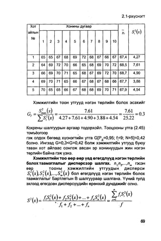 2.1-рхүснэгт

  Хот                       Хонины дугаар
айлын                                                                 Xi

  №
            1    2    3    4    5    6    7    8     9    10



      1     65   65   67   68   69   72   68   67    66   67     67,4                 4,27

      2     64   69   72   70   66   65   68   69    70   72     68,5                 7,61

      3     66   69   70   71   65   68   67   69    72   70     68,7.                4,90

      4     69   70   71   65   66   67   68   67    68   66     67,7                 3,88

      5     70   65   65   66   67   68   68   69    70   71     67,9                 4,54


      Хэмжилтийн тбон утгууд нэгэн төрлийн болох эсэхийг

      = J  SLM=                  ш.             = 7.61
  г
          £S, 2 (x) 4.27 + 7.61 + 4.90+3.88+4.54 25.22

Кохрены шалгуурын аргаар тодорхойл. Тооцооны утга (2.45)
томъёогоор
гэж олдох бөгөөд хүснэгтийн утга G[Pfl=0,95; f=9; N=5]=0,42
болно. Ингээд G=0,3<G=0,42 болж хэмжилтийн утгууд буюу
таван хот айлаас сонгож авсан эр хонинуудын жин нэгэн
төрлийн байна гэж үзнэ.
    Хэмжилтийн TOO өөр өөр үед өгөгдлүүд нэгэн төрлийн
болохтаамаглалыг дисперсээр шалгах. п1п2,...,пт гэсэн
өөр            тооны хэмжилтийн утгуудын дисперси
S,2 (х),S 2 2 (х),...,& 2 (х) бол өгөгдлүүд нэгэн төрлийн болох
таамаглалыг Бартлетын В шалгуураар шалгана. Үүний тулд
эхлээд өгөгдсөн дисперсүүдийн ерөнхий дундажийг олно.


                                                              f , s           { x )
5зЫ_         Asfrh                        fjs:(x)_        t               '
                      -fl+f2+...+fn                                   f
 