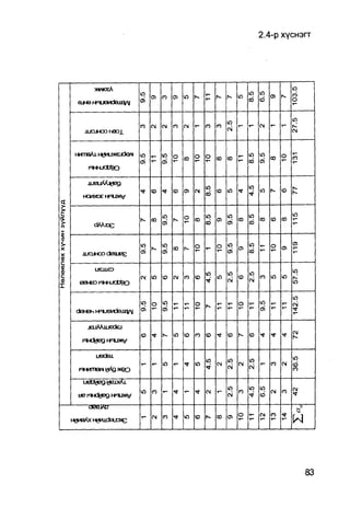 2.4-р хүснэгт




                                >МЛ|ЕЕЛ




                                                                                               103.5
                                                in o C
                                                     O      cd   in N т
                                                                      —       in in in 01 N
                                                                                 o <
                                                                                  o d
                           алө нчиеиЪэл^        0)




                                                                                               27.5
                                                               O in
                                                C C C C C т cn C C T-
                                                O M M O M —       M                 C 1 T-
                                                                                    M —
                             ллиноонаох


                          HunaAj, нишжсх}еуч ю V 1 o
                                                   П     O o C 00 T- in in C o T-
                                             C T- o T 00 T-
                                              D    >
                                                             O    T- c ai O 1 c
                                                                      o
                                                                                o
                                                                             — T-
                             I<MJOTTAO

                              швиМмед
                                                            C 0) C Ю c in
                                                             D                    in in N- C
                                                                                           O
                                                     C f
                                                     O           M c o
                                                                    o
                             Н И П H4JMV
                              ОХЕ
Нөлөөлөх хүчин зүйлүүд




                                                     C in        o 00 in O) in o in in C 00




                                                                                               115
                                                     O ai        T-   CO    ai o od    O
                                DAARE

                                                ю N. in c N o T- o in o IN -
                                                         o                             o a> CD
                                                                                            r—
                                                oi   0)     t
                                                            —    T- ai  00             R-
                            JLIQJHOO   deajeg

                                иешэ


                                                                                               57.5
                                                                 IN IN in C 10 c in in
                           еа-во 14-NJOBFEO
                                                CM   1 C CJ C to
                                                      П O  O          C D C o
                                                                        M    M

                                                                                               142.5
                                               Ю o in Т -
                                                        —          o       r~ o -   in T- -
                          DEI-EH HQUEVTTEJ^/J oi T- ai

                              jeuAAujEclej
                                                <0 •4- K in C C C T C N C T Ч
                                                            O O O   O   O    Г                 C
                                                                                               M
                                                                                               N
                            iq-ctoeg

                                 uedai
                                                                   in in C in C in T- C C
                                                                                               36.5




                                                r* r— in              ^ MC M C
                                                                            M    M    O M
                           1ЧНТПИЛ1 иЛд ждо
                             ийЗйедиеххЛ!
                                                                            in O  in M o M
                                                L C T- -4- —
                                                O O        t           C T- C C Ю < C c C
                                                                       M     M     o
                           ве i^nctjeg H4j»v
                              CF TW
                               JEI J
                                                                                                  S3
                                                T- C C
                                                   M O           in < N c 0) o
                                                                     0   o          M C O
                         цЗиаАх i-MkudBLEiHE                                 T-     1- T- T-   w
 
