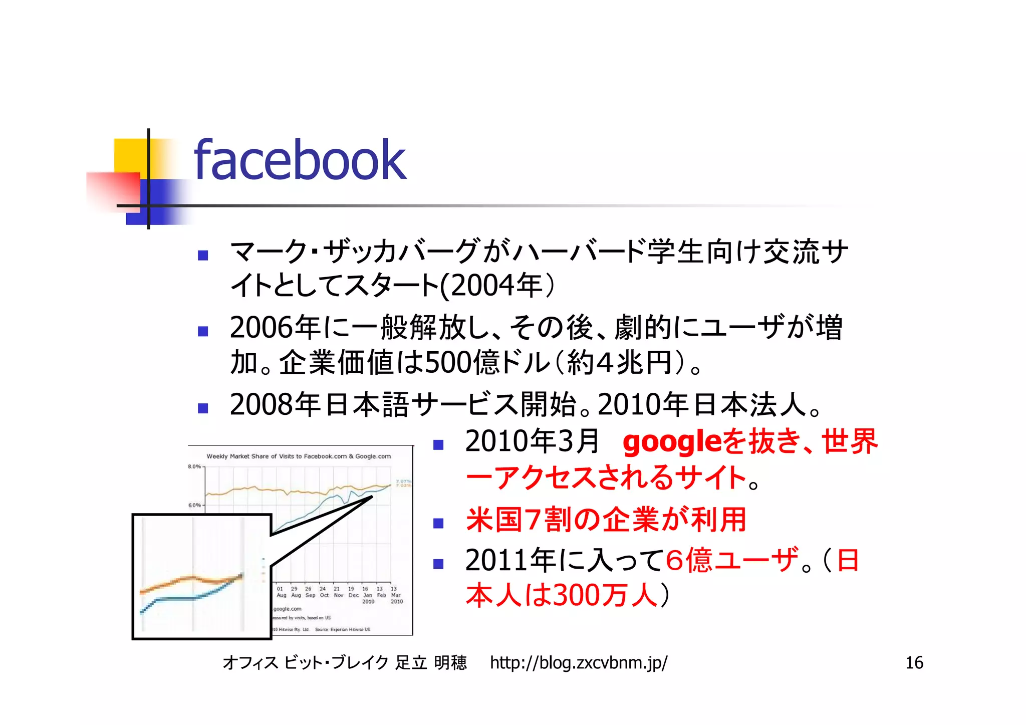 facebook

           (2004
 2006
           500
 2008                      2010
             2010        3   google



             2011
                         300

                 http://blog.zxcvbnm.jp/   16
 