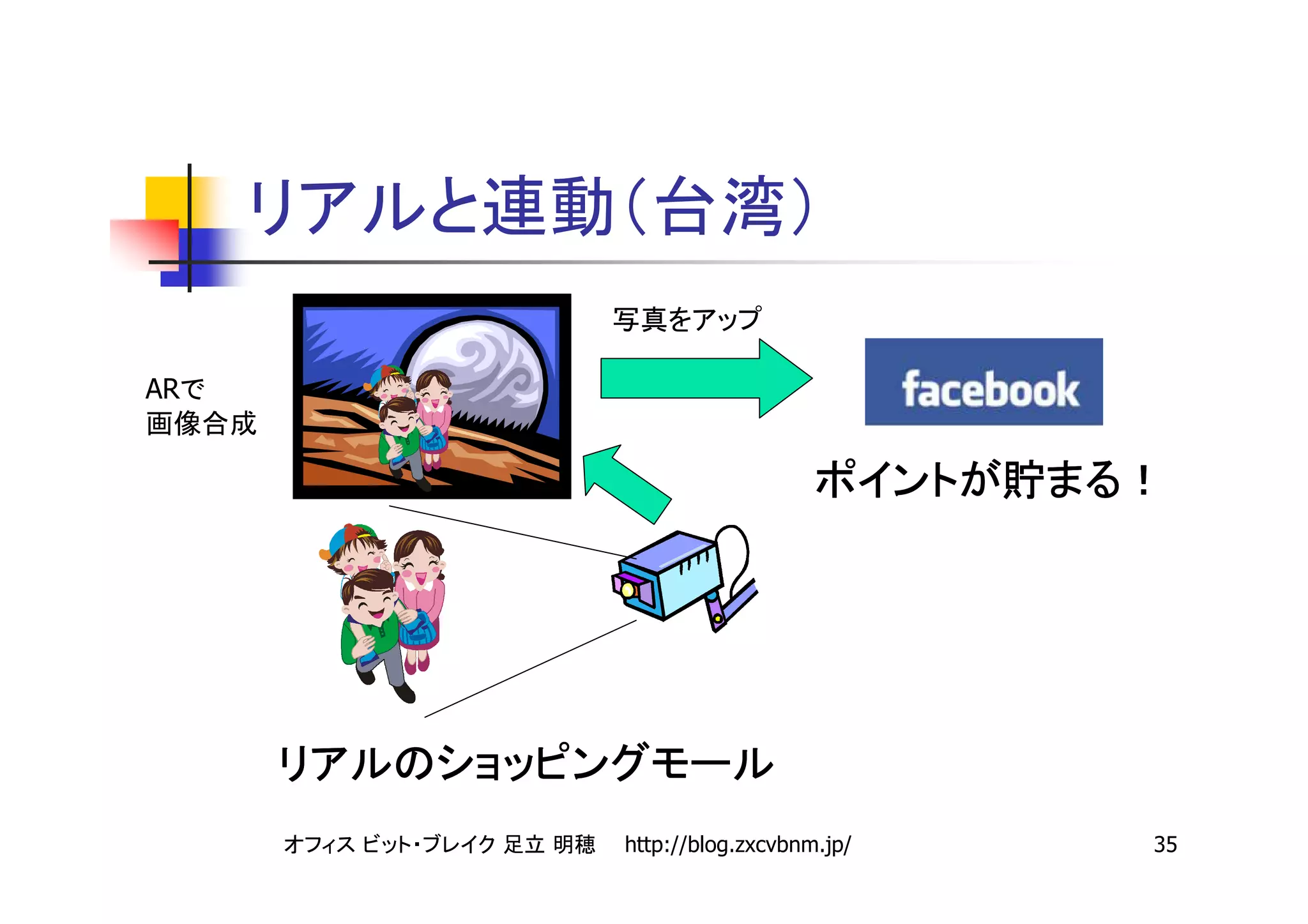 AR




     http://blog.zxcvbnm.jp/   35
 