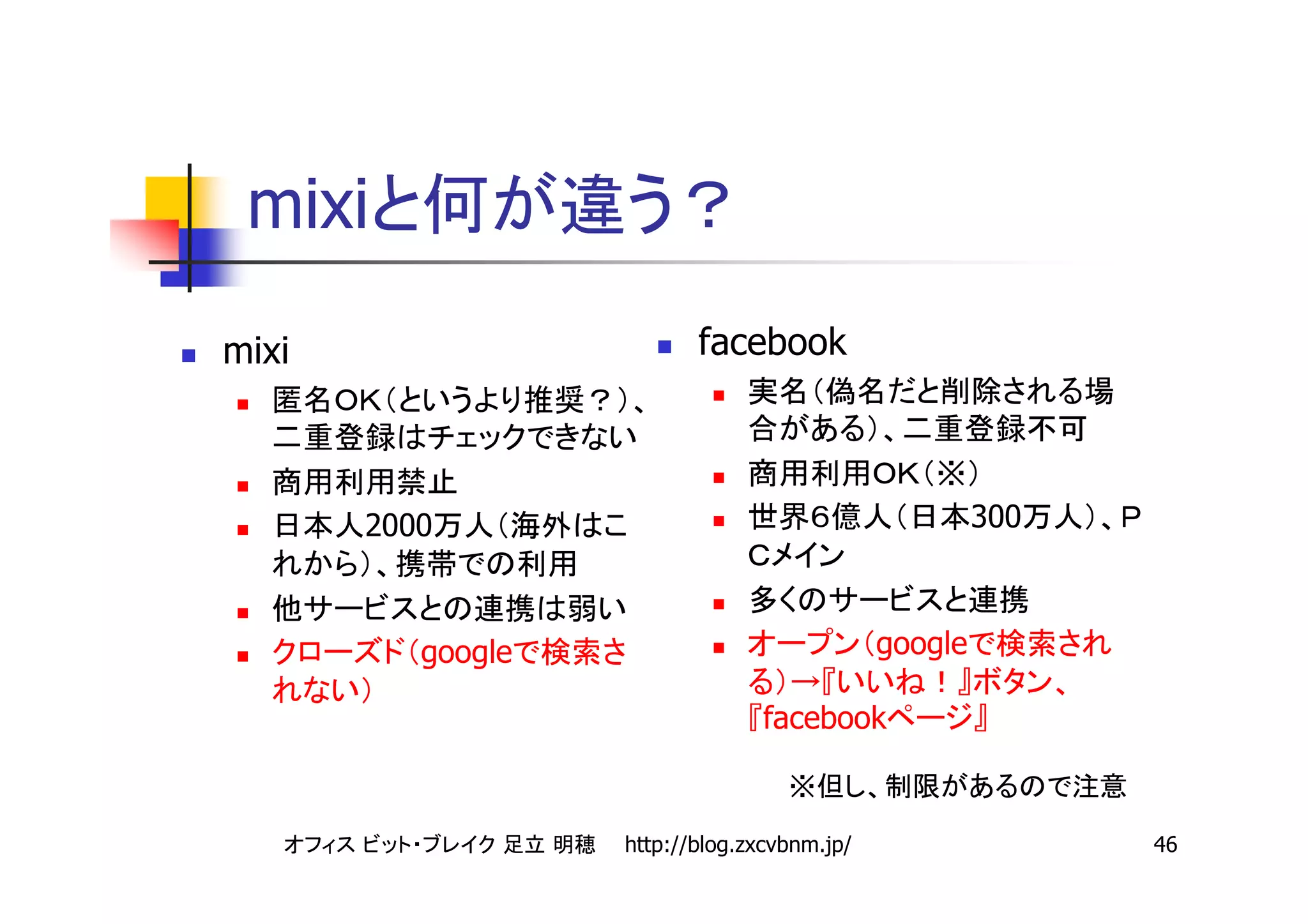 mixi
mixi                      facebook


                                                ※
       2000                                           300



          google                             google
                                   ⃙
                                 facebook

                                   ※

                   http://blog.zxcvbnm.jp/                  46
 