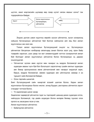 Зочид буудлын хоол үйлчилгээний газрын зохион байгуулалт, стандарт
