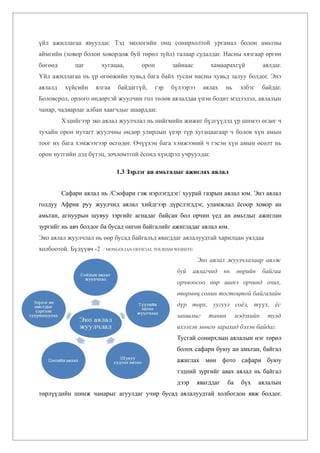 үйл ажиллагаа явуулдаг. Тэд экологийн онц сонирхолтой ургамал болон амьтны
аймгийн (ховор болон ховордож буй төрөл зүйл) талаар судалдаг. Насны хязгаар өргөн
бөгөөд       цаг        хугацаа,       орон         зайнаас         хамаарахгүй             аялдаг.
Үйл ажиллагаа нь үр өгөөжийн хувьд бага байх тусам насны хувьд залуу болдог. Энэ
аялалд    хүйсийн   ялгаа    байдаггүй,       гэр   бүлээрээ      аялах    нь     элбэг     байдаг.
Боловсрол, орлого өндөртэй жуулчин гол төлөв аялалдаа үнэн бодит мэдээлэл, аялалын
чанар, чадварлаг албан хаагчдыг шаарддаг.
         Хэдийгээр эко аялал жуулчлал нь нийгмийн жижиг бүлгүүдэд үр шимээ өгдөг ч
тухайн орон нутагт жуулчны өндөр улирлын үеэр түр хугацаагаар ч болов хүн амын
тоог их бага хэмжээгээр өсгөдөг. Өчүүхэн бага хэмжээний ч гэсэн хүн амын өсөлт нь
орон нутгийн дэд бүтэц, зочломтгой ёсонд хүндрэл учруулдаг.

                             1.3 Зэрлэг ан амьтадыг ажиглах аялал


         Сафари аялал нь /Сэофари гэж нэрлэгддэг/ хуурай газрын аялал юм. Энэ аялал
голдуу Африк руу жуулчид аялал хийдгээр дүрслэгддэг, уламжлал ёсоор ховор ан
амьтан, агнуурын шувуу зэргийг агнадаг байсан бол орчин үед ан амьтдыг ажиглан
зургийг нь авч болдог ба бусад онгон байгалийг ажигладаг аялал юм.
Эко аялал жуулчлал нь өөр бусад байгальд явагддаг аялалуудтай харилцан уялдаа
холбоотой. Бүдүүвч -2   / MONGOLIAN OFFICIAL TOURISM WEBSITE/

                                                                Эко аялал жуулчлалаар аялж
                                                      буй    аялагчид      нь    өөрийн     байгаа
                                                      орчноосоо өөр шинэ орчинд очих,
                                                      өвөрмөц сонин тогтоцтой байгалийн
                                                      дүр төрх, уугуул соёл, түүх, ёс
                                                      заншлыг       танин        мэдэхийн     тулд
                                                      ихээхэн мөнгө зарахад бэлэн байдаг.
                                                      Тусгай сонирхлын аялалын нэг төрөл
                                                      болох сафари буюу ан амьтан, байгал
                                                      ажиглах мөн фото сафари буюу
                                                      тэдний зургийг авах аялал нь байгал
                                                      дээр      явагддаг    ба     бүх    аялалын
төрлүүдийн шинж чанарыг агуулдаг учир бусад аялалуудтай холбогдон явж болдог.
 