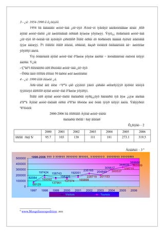 3 - ¿å: 1954-1990 îí õ¿ðòýëõ.
            1954 îíä ãàäààäûí æóóë÷äàä ¿éë÷ëýõ Æóóë÷èí íýãòãýë áàéãóóëàãäàæ àëáàí ¸ñîîð
   àÿëàë æóóë÷ëàëûí ¿éë àæèëëàãààã óëñààñ äýìæèæ ýõýëæýý. Ýíýõ¿¿ õóãàöààíä æóóë÷äàä
   ¿éë÷ëýõ îð÷óóëàã÷ûã áýëòãýõ çîðèëãîîð Ìîíãîë óëñûí èõ ñóðãóóëü ãàäààä õýëíèé àíãèóäûã
   íýýæ áàéæýý. Ìºí ìîíãîëûí õîâîð àìüòàí, óðãàìàë, ãàçàð íóòãèéã õàìãààëòàíä àâ÷ àæèëëàæ
   ýõýëñýí áàéíà.
            Ýíý õóãàöààíä àÿëàë æóóë÷ëàë õºãæèæ ýõýëæ áàéñàí ÷ äóòàãäàëòàé òàëóóä íèëýýí
   áàéñàí. Y¿íä:
   - Çºâõºí ñîöèàëèñò óëñ îðíóóäûí æóóë÷äàä ¿éë÷ëýõ
   - Öîðûí ãàíö ìîíîïîëü êîìïàíè 50 ãàðóé æèë àæèëëàñàí
   4 - ¿å: 1990 îíîîñ õîéøõè ¿å.
            Àðä÷èëàë áèé áîëæ ÷ºëººò çàõ çýýëèéí ýäèéí çàñàãò øèëæñýíýýð äýëõèé íèéòýä
   íýýëòòýé áîëñíîîð àÿëàë æóóë÷ëàë õºãæèæ ýõýëñýí.
            Ìîíãîë óëñ àÿëàë æóóë÷ëàëûí ñàëáàðûã òýðã¿¿ëýõ ñàëáàðûí íýã ãýæ ¿çýæ áàéãàà
   áºãººä Àÿëàë æóóë÷ëàëààñ óëñûí òºñºâò îðóóëæ áóé õóâü íýìýð íèëýýí áàéíà. Ýäãýýðèéí
   ºñºëòèéã:
                              2000-2006 îíû õîîðîíäîõ Àÿëàë æóóë÷ëàëûí
                                       ñàëáàðûí îðëîãî / ñàÿ äîëëàð/
                                                                                            Õ¿ñíýãò – 2
                         2000       2001         2002          2003          2004     2005           2006
îðëîãî /ñàÿ $/           95.7       103           138          111           181      273.1          319.5


                                                                                        Äèàãðàìì – 3 6

500000       1998-2006 ??? ? ?????? ??????? ?????? , ? ????? ? ? ???????? ??? ?????

                                                                                           389666
400000                                                                              344635 385989
                                                                           305617      338715
300000                                           235165
                    197424                                            204845   300537
                             158743      192051
200000                            158205                               201153
            82084                                  228719
                       165092                 165899
100000                               137374
                             137961
               68129
        0
            1997       1998     1999   2000           2001   2002     2003    2004   2005     2006
                                           Visitors                     Tourists




   6
       www.Mongolianexpedition .mn
 