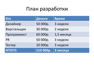 План разработки