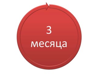 Проект "Я с Вами"