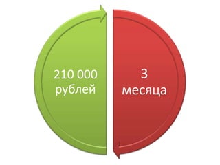 Проект "Я с Вами"