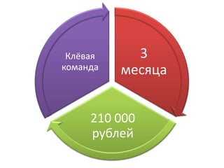 Проект "Я с Вами"