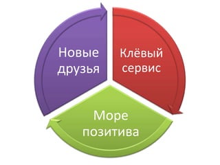 Проект "Я с Вами"