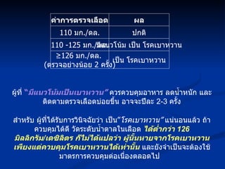 ค่าการตรวจเลือด 110  มก ./ ดล . ผล 110 -125  มก ./ ดล . ปกติ เป็น โรคเบาหวาน ≥ 126  มก ./ ดล .  ( ตรวจอย่างน้อย  2  ครั้ง ) มีแนวโน้ม เป็น โรคเบาหวาน ผู้ที่  “ มีแนวโน้มเป็นเบาหวาน”  ควรควบคุมอาหาร ลดน้ำหนัก และติดตามตรวจเลือดบ่อยขึ้น อาจจะปีละ  2-3  ครั้ง สำหรับ ผู้ที่ได้รับการวินิจฉัยว่า เป็น ” โรคเบาหวาน”  แน่นอนแล้ว ถ้าควบคุมได้ดี วัดระดับน้ำตาลในเลือด  ได้ต่ำกว่า  126  มิลลิกรัม / เดซิลิตร ก็ไม่ได้แปลว่า ผู้นั้นหายจากโรคเบาหวาน เพียงแต่ควบคุมโรคเบาหวานได้เท่านั้น  และยังจำเป็นจะต้องใช้มาตรการควบคุมต่อเนื่องตลอดไป  