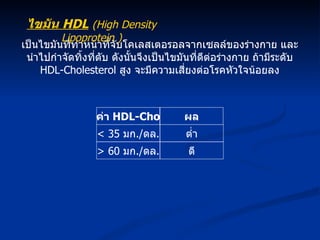 เป็นไขมันที่ทำหน้าที่จับโคเลสเตอรอลจากเซลล์ของร่างกาย และนำไปกำจัดทิ้งที่ตับ ดังนั้นจึงเป็นไขมันที่ดีต่อร่างกาย ถ้ามีระดับ  HDL-Cholesterol  สูง จะมีความเสี่ยงต่อโรคหัวใจน้อยลง ไขมัน  HDL   (High Density Lipoprotein ) ค่า  HDL-Cho < 35  มก ./ ดล . ผล > 60  มก ./ ดล . ต่ำ ดี 