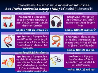 อุปกรณ์ป้องกันเสียงจะมีการระบุ ค่าความสามารถในการลดเสียง  (Noise Reduction Rating : NRR)   ซึ่งโดยปกติผู้ผลิตจะระบุไว้ ดังตัวอย่าง EAR MUFF : HOWARDLEIGHT คุณลักษณะ  :   ที่ครอบหูลดเสียง น้ำหนักเบา สวมใส่สบาย สวมใส่ได้เป็นเวลานาน ไม่บีบรัดศีรษะ ราคาประหยัด ลดเสียง  NRR 25  เดซิเบล น้ำหนัก  6 Oz. EAR PLUG : HOWARDLEIGHT คุณลักษณะ  :   ที่อุดหูลดเสียงแบบโฟม สีเหลืองขอบทองเรืองแสง ชนิดม้วนบีบก่อนใส่ แบบมีสายไวนิลสีเหลือง รูปทรงเรียว ผิวเรียบ แนบสนิทกับช่องหู สามารถล้างทำความสะอาดได้ ลดเสียง  NRR 32  เดซิเบล EAR MUFF : HOWARDLEIGHT คุณลักษณะ  :   ที่ครอบหูลดเสียง น้ำหนักเบา สวมใส่ได้ทั้งบนศีรษะ และใต้คาง ไม่บีบรัดศีรษะ ลดเสียง  NRR 25  เดซิเบล น้ำหนัก  6 Oz. EAR PLUG : BILSOM คุณลักษณะ  :   ที่อุดหูรุ่นประหยัด ผลิตจากโฟม มีคุณสมบัติการคลายตัวได้ดี จึงแนบสนิทกับช่องหู ลดเสียง  NRR 29  เดซิเบล คุณลักษณะ  :   ที่อุดหูลดเสียง ยางซิลิโคน มีความอ่อนนุ่ม รูปทรงแบบต้นสน  3  ชั้น แบบมีสายไนล่อนสีขาว สวมใส่สบาย ไม่ระคายเคือง  ลดเสียง  NRR 27  เดซิเบล EAR PLUG : HOWARDLEIGHT EAR PLUG : HOWARDLEIGHT คุณลักษณะ  :   ที่อุดหูลดเสียง ยางซิลิโคน มีความอ่อนนุ่ม รูปทรงแบบจุกนม ผิวเรียบ มีตัวช่วยส่ง  (Insert)  สวมใส่ง่ายขึ้น ลดเสียง  NRR 26  เดซิเบล 