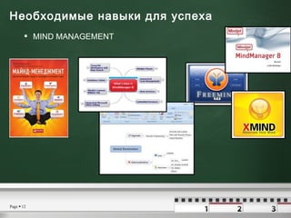 <ul><ul><li>MIND MANAGEMENT </li></ul></ul>Необходимые навыки для успеха  
