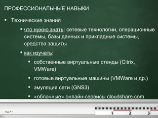 <ul><li>ПРОФЕССИОНАЛЬНЫЕ НАВЫКИ </li></ul><ul><li>Технические знания </li></ul><ul><ul><ul><li>что нужно знать : сетевые т...