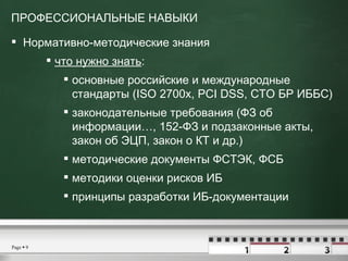 <ul><li>ПРОФЕССИОНАЛЬНЫЕ НАВЫКИ </li></ul><ul><li>Нормативно-методические знания </li></ul><ul><ul><ul><li>что нужно знать...