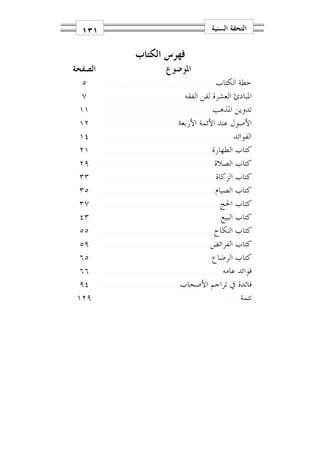 ‫١٣١‬                                                                             ‫ﺍﻟﺘﺤﻔﺔ ﺍﻟﺴﻨﻴﺔ‬

                               ‫ﻓﻬﺮﺱ ﺍﻟﻜﺘﺎﺏ‬
‫ﺍﻟﺼﻔﺤﺔ‬                                             ‫ﺍﳌﻮﺿﻮﻉ‬
  ‫٥‬      ‫............................................................................‬ ‫ﺧﻄﺔ ﺍﻟﻜﺘﺎﺏ‬
   ‫٧‬       ‫ﺍﳌﺒﺎﺩﺉ ﺍﻟﻌﺸﺮﺓ ﻟﻔﻦ ﺍﻟﻔﻘﻪ.......................................................‬

  ‫١١‬      ‫ﺗﺪﻭﻳﻦ ﺍﳌﺬﻫﺐ..........................................................................‬

  ‫٢١‬      ‫ﺍﻷﺻﻮﻝ ﻋﻨﺪ ﺍﻷﺋﻤﺔ ﺍﻷﺭﺑﻌﺔ...................................................‬

  ‫٤١‬      ‫ﺍﻟﻔﻮﺍﺋﺪ........................................................................................‬

  ‫١٢‬       ‫ﻛﺘﺎﺏ ﺍﻟﻄﻬﺎﺭﺓ.........................................................................‬

  ‫٩٢‬      ‫ﻛﺘﺎﺏ ﺍﻟﺼﻼﺓ...........................................................................‬

  ‫٣٣‬      ‫ﻛﺘﺎﺏ ﺍﻟﺰﻛﺎﺓ............................................................................‬

  ‫٥٣‬      ‫ﻛﺘﺎﺏ ﺍﻟﺼﻴﺎﻡ............................................................................‬

  ‫٧٣‬      ‫ﻛﺘﺎﺏ ﺍﳊﺞ...............................................................................‬

  ‫٣٤‬     ‫ﻛﺘﺎﺏ ﺍﻟﺒﻴﻊ................................................................................‬

  ‫٥٥‬      ‫ﻛﺘﺎﺏ ﺍﻟﻨﻜﺎﺡ...........................................................................‬

  ‫٩٥‬     ‫ﻛﺘﺎﺏ ﺍﻟﻔﺮﺍﺋﺾ.........................................................................‬

  ‫٥٦‬       ‫ﻛﺘﺎﺏ ﺍﻟﺮﺿﺎﻉ.........................................................................‬

  ‫٦٦‬      ‫ﻓﻮﺍﺋﺪ ﻋﺎﻣﻪ.................................................................................‬

  ‫٤٩‬      ‫ﻓﺎﺋﺪﺓ ﰲ ﺗﺮﺍﺟﻢ ﺍﻷﺻﺤﺎﺏ....................................................‬

 ‫٩٢١‬     ‫ﺗﺘﻤﺔ.............................................................................................‬
 