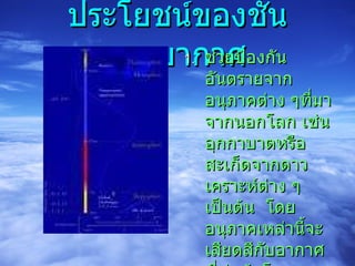 ประโยชน์ของชั้นบรรยากาศ ช่วยป้องกันอันตรายจากอนุภาคต่าง ๆที่มาจากนอกโลก เช่นอุกกาบาตหรือสะเก็ดจากดาวเคราะห์ต่าง ๆ เป็นต้น  โดยอนุภาคเหล่านี้จะเสียดสีกับอากาศที่ห่อหุ้มโลกและเกิดการลุกไหม้จาหมดหรือมีขนาดเล็กลงก่อนตกลงสู่พื้นโลก 