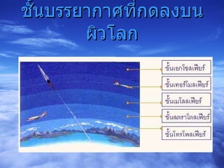 ชั้นบรรยากาศที่กดลงบนผิวโลก 