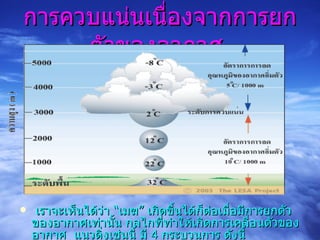 การควบแน่นเนื่องจากการยกตัวของอากาศ    เราจะเห็นได้ว่า “เมฆ” เกิดขึ้นได้ก็ต่อเมื่อมีการยกตัวของอากาศเท่านั้น กลไกที่ทำให้เกิดการเคลื่อนตัวของอากาศ  แนวดิ่งเช่นนี้ มี  4  กระบวนการ ดังนี้ 