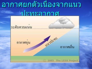 อากาศยกตัวเนื่องจากแนวปะทะอากาศ  
