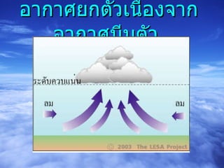 อากาศยกตัวเนื่องจากอากาศบีบตัว  