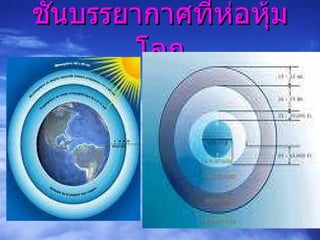 ชั้นบรรยากาศที่ห่อหุ้มโลก 