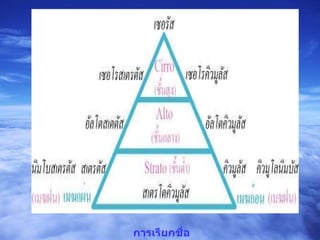 การเรียกชื่อเมฆ 