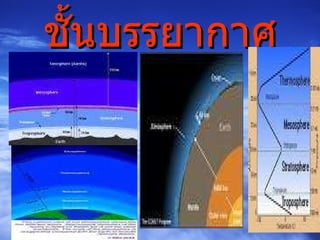 ชั้นบรรยากาศ 