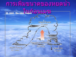 การเพิ่มขนาดของหยดน้ำในก้อนเมฆ  