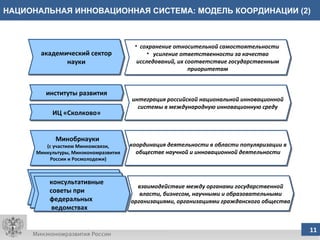 НАЦИОНАЛЬНАЯ ИННОВАЦИОННАЯ СИСТЕМА: МОДЕЛЬ КООРДИНАЦИИ (2) сохранение относительной самостоятельности  усиление ответственности за качество исследований, их соответствие государственным приоритетам интеграция российской национальной инновационной системы в международную инновационную среду координация деятельности в области популяризации в обществе научной и инновационной деятельности взаимодействие между органами государственной власти, бизнесом, научными и образовательными организациями, организациями гражданского общества академический сектор науки институты развития ИЦ «Сколково» Минобрнауки  (с участием Минкомсвязи, Минкультуры, Минэкономразвития России и Росмолодежи) консультативные  советы при  федеральных ведомствах 