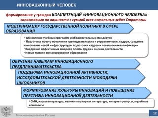 ИННОВАЦИОННЫЙ ЧЕЛОВЕК Обновление учебных программ и образовательных стандартов Подготовка нового поколения преподавательских и управленческих кадров, создание качественно новой инфраструктуры подготовки кадров и повышения квалификации Внедрение эффективных моделей оплаты труда и оценки деятельности Новые модели финансирования образования МОДЕРНИЗАЦИЯ ГОСУДАРСТВЕННОЙ ПОЛИТИКИ В СФЕРЕ ОБРАЗОВАНИЯ ОБУЧЕНИЕ НАВЫКАМ ИННОВАЦИОННОГО ПРЕДПРИНИМАТЕЛЬСТВА ПОДДЕРЖКА ИННОВАЦИОННОЙ АКТИВНОСТИ, ИССЛЕДОВАТЕЛЬСКОЙ ДЕЯТЕЛЬНОСТИ МОЛОДЕЖИ ШКОЛЬНИКОВ СМИ, массовая культура, научно-популярная литература, интернет-ресурсы, музейные комплексы ФОРМИРОВАНИЕ КУЛЬТУРЫ ИННОВАЦИЙ И ПОВЫШЕНИЕ ПРЕСТИЖА ИННОВАЦИОННОЙ ДЕЯТЕЛЬНОСТИ формирование у граждан  КОМПЕТЕНЦИЙ «ИННОВАЦИОННОГО ЧЕЛОВЕКА»  -  сопоставимо по важности с суммой всех остальных задач Стратегии 