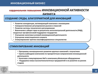 ИННОВАЦИОННЫЙ БИЗНЕС Программы инновационного развития крупных компаний с госучастием Гранты (субсидии) компаниям по приоритетным направлениям инновационной деятельности Налоговое стимулирование ИиР в компаниях,обновления оборудования Поддержка новых высокотехнологичных предприятий и их развития на ранних стадиях Развитие конкуренции, мотивирующей компании к инновациям Совершенствование регулирования рынков и отраслей Развитие системы технического регулирования  Вовлечение в оборот прав на результаты интеллектуальной деятельности (РИД), созданные при финансовой поддержке государства:  Улучшение налоговых условий инновационной деятельности Улучшение инвестиционного климата Стимулирование притока квалифицированных специалистов СТИМУЛИРОВАНИЕ ИННОВАЦИЙ кардинальное повышение  ИННОВАЦИОННОЙ АКТИВНОСТИ БИЗНЕСА СОЗДАНИЕ СРЕДЫ, БЛАГОПРИЯТНОЙ ДЛЯ ИННОВАЦИЙ 