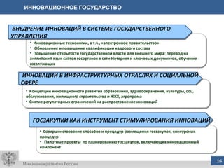 ИННОВАЦИОННОЕ ГОСУДАРСТВО Совершенствование способов и процедур размещения госзакупок, конкурсных процедур Пилотные проекты  по планированию госзакупок, включающих инновационный компонент Концепции инновационного развития образования, здравоохранения, культуры, соц. обслуживания, жилищного строительства и ЖКХ, агропрома Снятие регуляторных ограничений на распространение инноваций Инновационные технологии, в т.ч., «электронное правительство» Обновление и повышение квалификации кадрового состава Повышение открытости государственной власти для внешнего мира: перевод на английский язык сайтов госорганов в сети Интернет и ключевых документов, обучение госслужащих ГОСЗАКУПКИ КАК ИНСТРУМЕНТ СТИМУЛИРОВАНИЯ ИННОВАЦИЙ ИННОВАЦИИ В ИНФРАСТРУКТУРНЫХ ОТРАСЛЯХ И СОЦИАЛЬНОЙ СФЕРЕ ВНЕДРЕНИЕ ИННОВАЦИЙ В СИСТЕМЕ ГОСУДАРСТВЕННОГО УПРАВЛЕНИЯ 