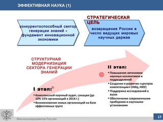 ЭФФЕКТИВНАЯ НАУКА (1) конкурентоспособный сектор генерации знаний - фундамент инновационной экономики возвращение России в число ведущих мировых научных держав СТРАТЕГИЧЕСКАЯ ЦЕЛЬ СТРУКТУРНАЯ МОДЕРНИЗАЦИЯ СЕКТОРА ГЕНЕРАЦИИ ЗНАНИЙ I  этап:  Комплексный научный аудит, санация (до 10%-15% организаций к 2014 г.)  Возникновение новых организаций на базе эффективных групп II  этап:  Повышение автономии научных коллективов и подразделений Создание и развитие «центров компетенции» (НИЦ, НИУ)  Поддержка исследований в вузах Обеспечение современными приборами и научными установками 