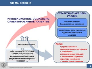 РИСКИ: утрата научного и технологического потенциала ослабление геополитических позиций закрепление сырьевого характера экономики низкие темпы развития высокий уровень благосостояния населения закрепление роли страны как одного из глобальных лидеров обострение  СТРУКТУРНЫХ СЛАБОСТЕЙ  российской инновационной системы в результате мирового кризиса 2008-2009 гг. ВНЕШНИЕ ВЫЗОВЫ ГДЕ МЫ СЕГОДНЯ ИННОВАЦИОННОЕ СОЦИАЛЬНО- ОРИЕНТИРОВАННОЕ РАЗВИТИЕ СТРАТЕГИЧЕСКИЕ ЦЕЛИ  РОССИИ 